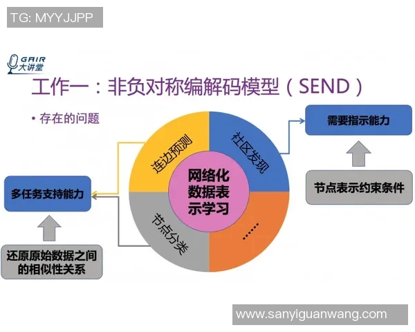 2026电竞新闻数据分析EDG个人能力表现的全面评估与提升策略探讨